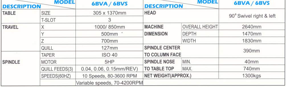 6BVS SPEC